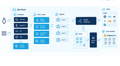 AI Agents as Microservices - Why AgentOps Doesn't Need a New Platform World