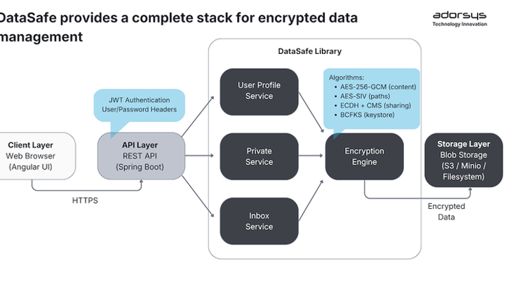 Getting started with DataSafe: Encrypt, share, and version files securely