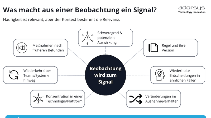 Von Governance-Befunden zu Governance-Signalen