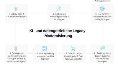 Läuft bei Ihnen noch COBOL? Glückwunsch! Sie haben alles richtig gemacht.