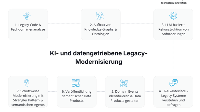 Läuft bei Ihnen noch COBOL? Glückwunsch! Sie haben alles richtig gemacht.