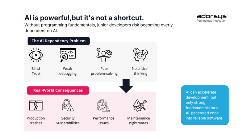 Why Programming Fundamentals Are Crucial Before Diving Into AI 