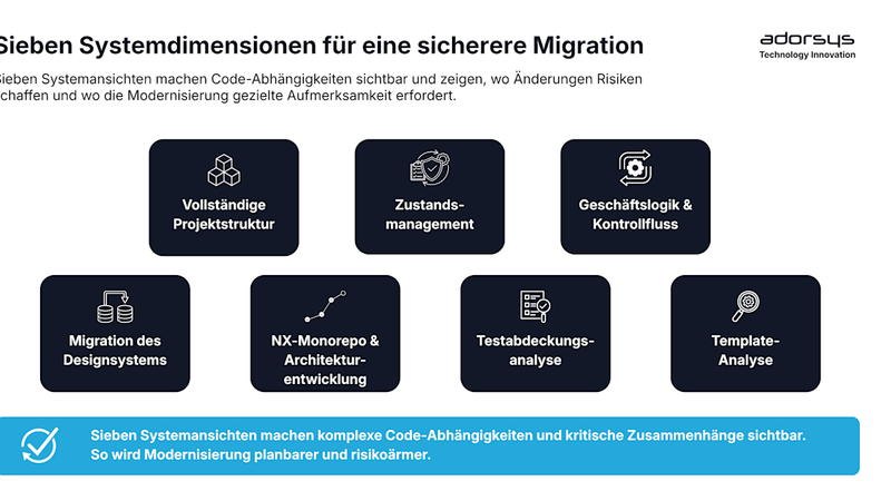 Horst, Uwe und Greta: Wie drei KI-Agenten die Legacy-Migration sicher machen