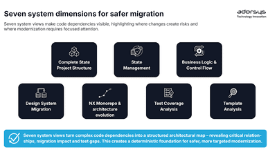 Meet Horst, Uwe and Greta: how three AI agents make legacy migration safe 