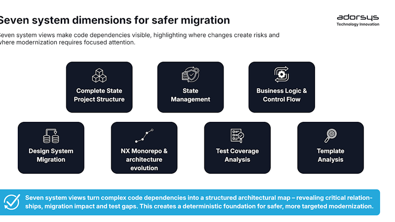 Meet Horst, Uwe and Greta: how three AI agents make legacy migration safe 