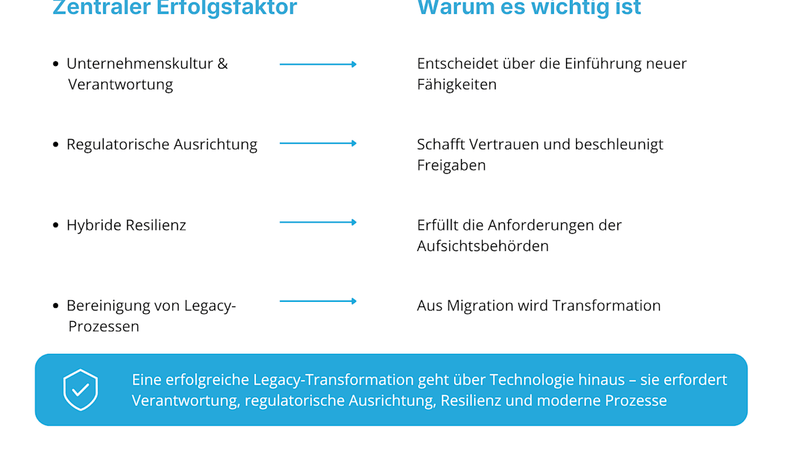 Cloud-Transformation im Finanzsektor: Warum Kultur, Regulierung und Legacy-Workflows entscheidend sind
