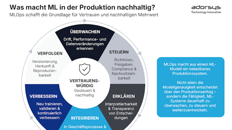 MLOps ohne Hype: Warum Machine Learning selten dauerhaft produktiv wird