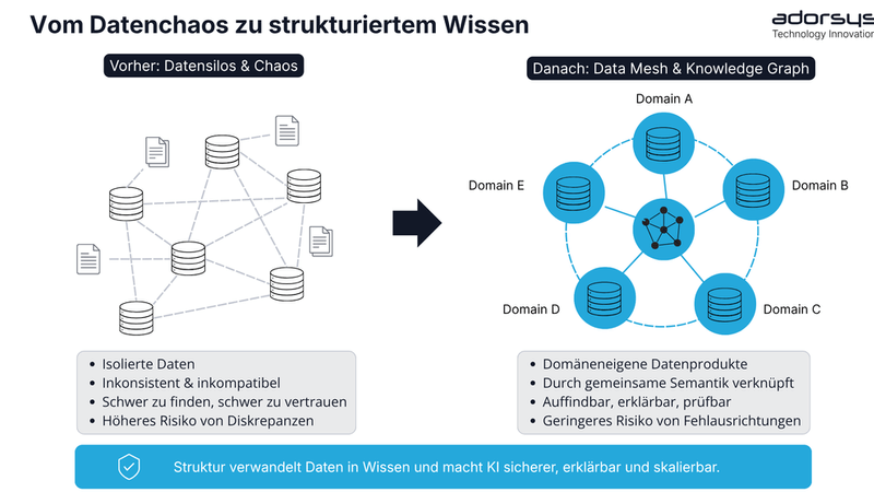 Struktur statt Chaos: Warum Datenarchitektur über Leben und Tod entscheiden kann